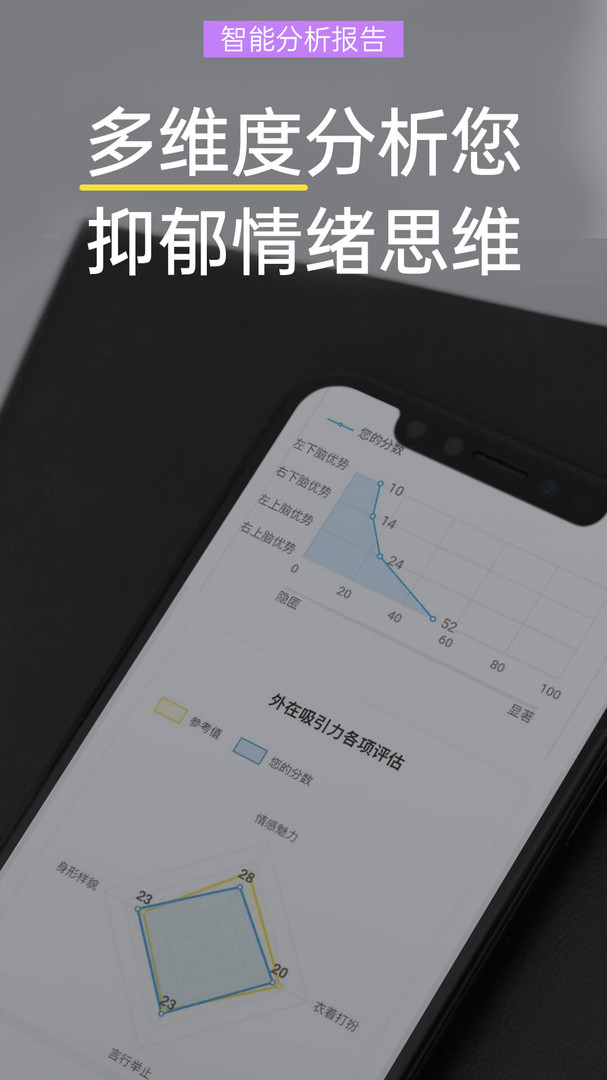 抑郁焦虑测试app