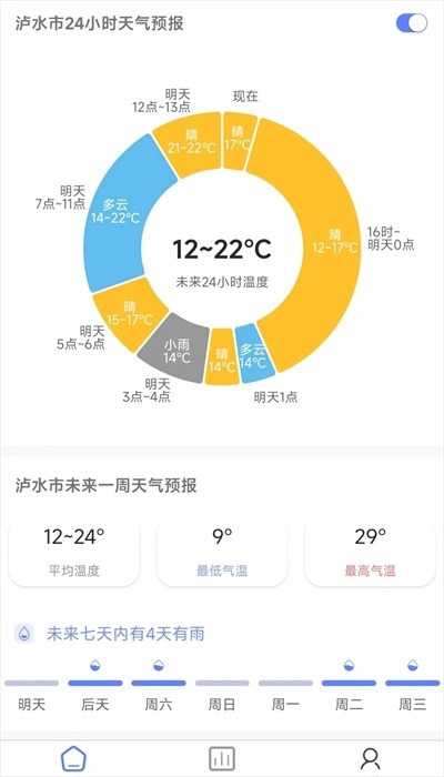 千问天气app