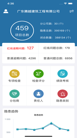 质安通App